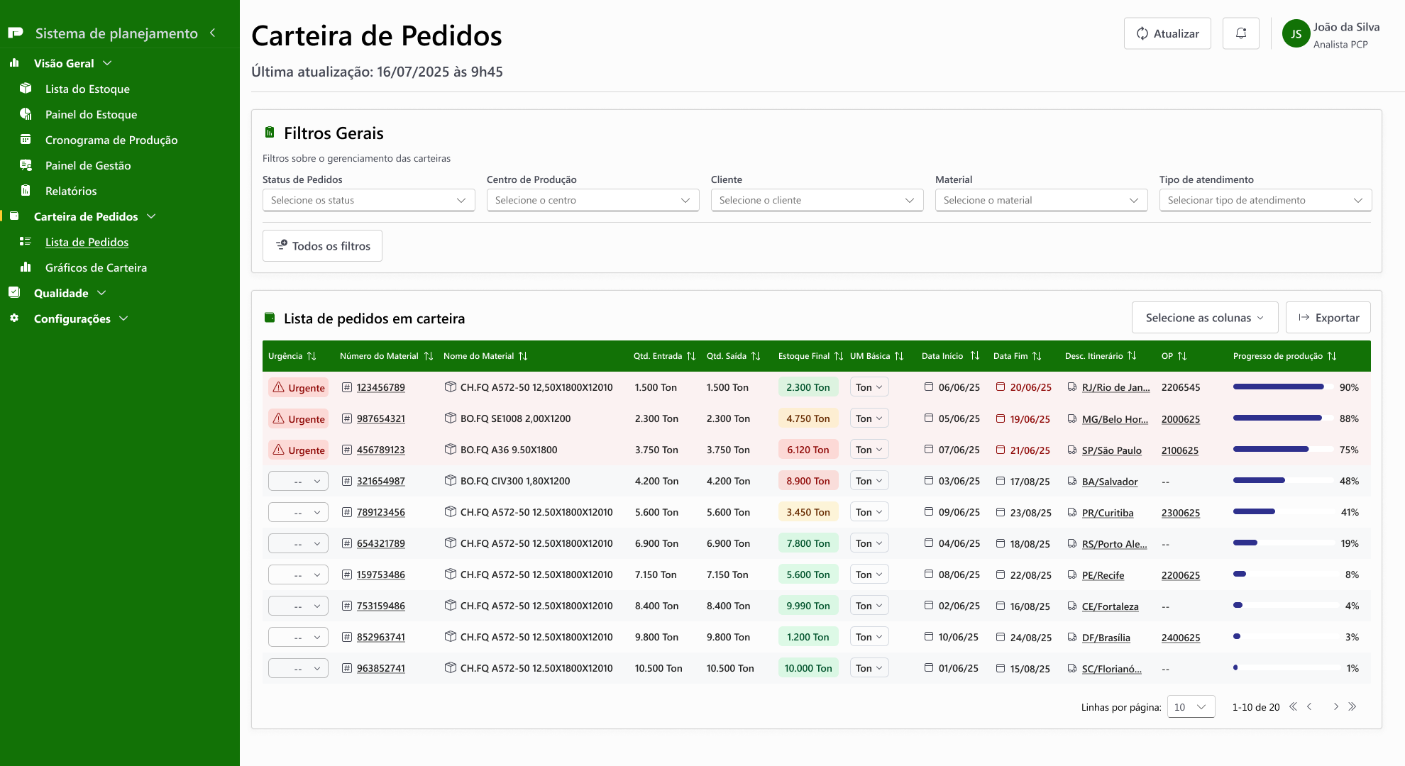 Carteira de Pedidos — visão unificada do portal PPCP