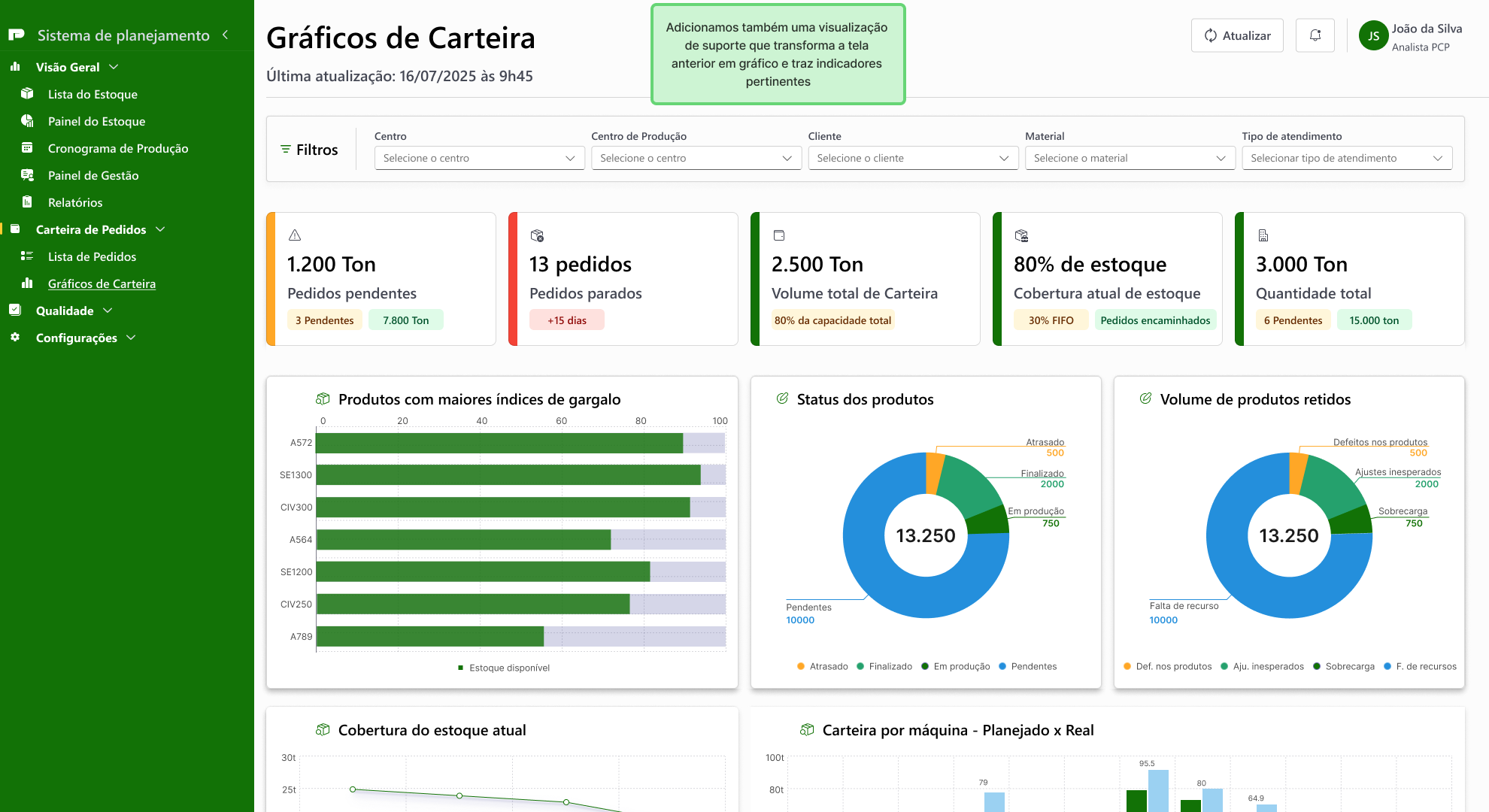 Estoque — gráficos de carteira e disponibilidade