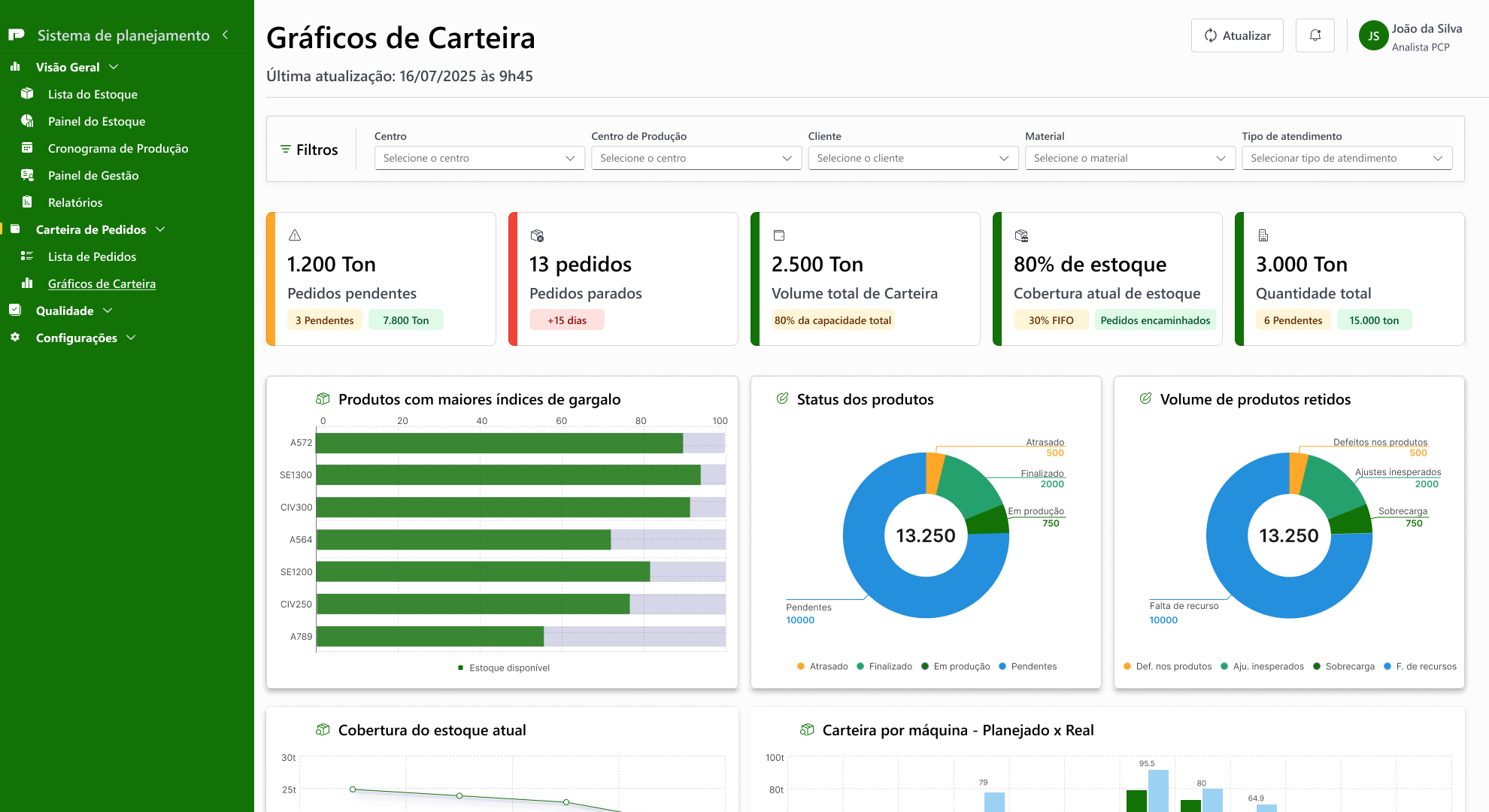 Gráficos de carteira